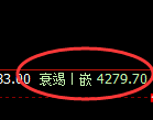 豆粕:4小时洗盘低点,精准启动快速拉升