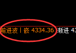 豆粕:4小时洗盘低点,精准启动快速拉升