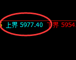 PTA:跌超2%,试仓高点精准展开加速回撤
