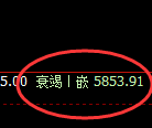 PTA:跌超2%,试仓高点精准展开加速回撤