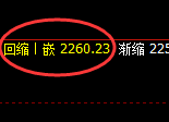 焦炭:跌超4%,试仓高点,精准展开极端下跌,百点利润