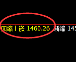 焦煤:跌超2.5%,4小时高点,精准展开极端快速回撤