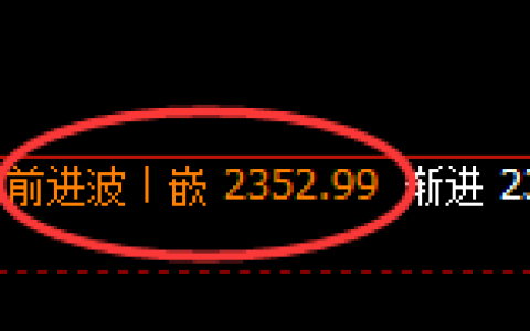 甲醇：4小时洗盘，精准展开宽幅波动
