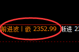 甲醇:4小时洗盘,精准展开宽幅波动