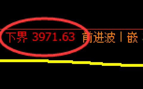 股指300：试仓低点，精准展开极端向上洗盘