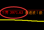 股指300:试仓低点,精准展开极端向上洗盘