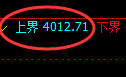 股指300:试仓低点,精准展开极端向上洗盘