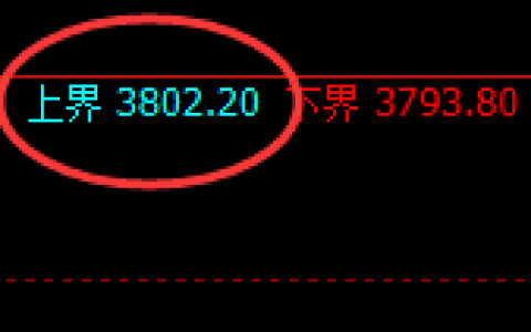 螺纹：4小时试仓高点，精准展开极端疯狂回撤
