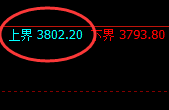 螺纹:4小时试仓高点,精准展开极端疯狂回撤