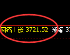 螺纹:4小时试仓高点,精准展开极端疯狂回撤