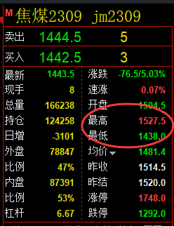 8月3日:精准策略(系统策略)单日超百点利润复盘汇总