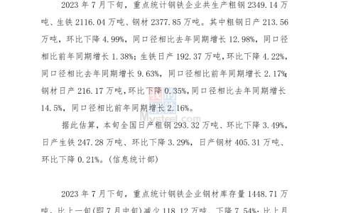 7月下旬，重点钢企粗钢日产213.56万吨，环比下降4.99%
