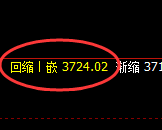 沥青:日线低点,直线展开精准强势拉升