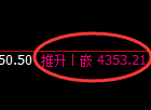 豆粕:4小时回补高点精准展开冲高回落
