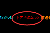 豆粕:4小时回补高点精准展开冲高回落