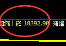 沪铝:修正低点精准展开振荡回升