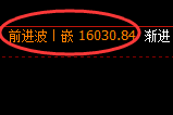 沪铅:4小时回补低点,精准触及并展开强势回升