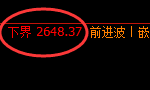 股指50:试仓低点,精准展开价差式宽幅波动
