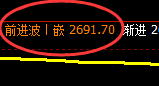 股指50:试仓低点,精准展开价差式宽幅波动