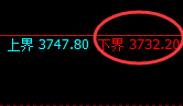 螺纹:日线高点,精准展开大幅冲高来回落