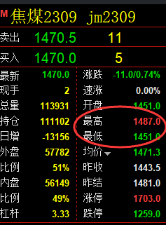 8月4日:双焦策略(系统策略)完成冲高回落空单利润