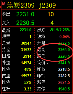 8月4日:双焦策略(系统策略)完成冲高回落空单利润