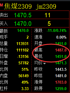焦煤:VIP精准策略(日间)临时日间空单平仓14点