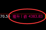 豆粕:试仓洗盘低点精准触及并快速再创新高