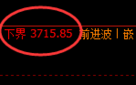 沥青：洗盘低点精准触及并积极回升