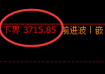 沥青:洗盘低点精准触及并积极回升