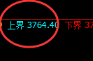 沥青:洗盘低点精准触及并积极回升
