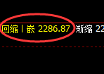 甲醇:精准展开宽幅波动,应对福利结构
