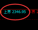 甲醇:精准展开宽幅波动,应对福利结构