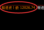 橡胶:日线高点,精准展开冲高回落并进入回补结构