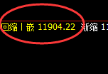 橡胶:日线高点,精准展开冲高回落并进入回补结构