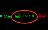 焦煤:精准VIP策略(日间)双向利润突破45点