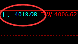 股指300:试仓高点,精准展开积极振荡回撤