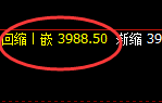 股指300:试仓高点,精准展开积极振荡回撤