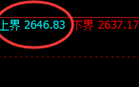 股指50：价差式精准展开振荡回撤