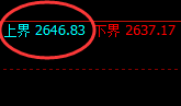 股指50:价差式精准展开振荡回撤