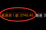 螺纹:日线周期,精准完美的宽幅运行结构