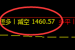 焦煤:精准VIP策略(日间)双向利润突破45点