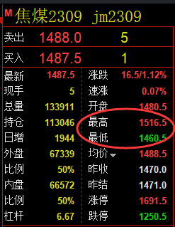 焦煤:精准VIP策略(日间)双向利润突破45点