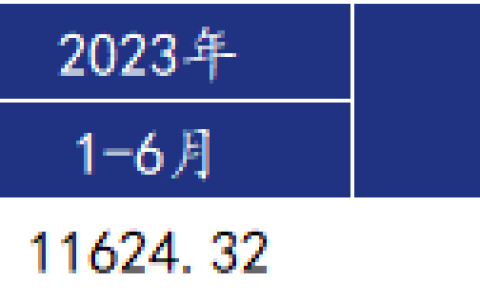 2023年下半年6省粗钢平控数据推演