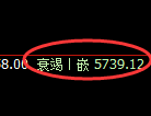 PTA:试仓高点,精准展开弱势振荡回撤