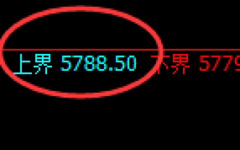 PTA：试仓高点，精准展开弱势振荡回撤