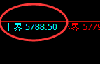 PTA:试仓高点,精准展开弱势振荡回撤