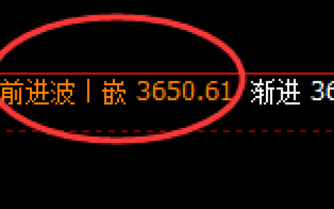 燃油：4小时高点，精准展开振荡弱势回撤