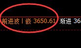 燃油:4小时高点,精准展开振荡弱势回撤