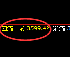 燃油:4小时高点,精准展开振荡弱势回撤